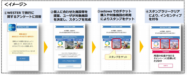 MaaSアプリ「WESTER」「setowa」と個客選択型スタンプラリー