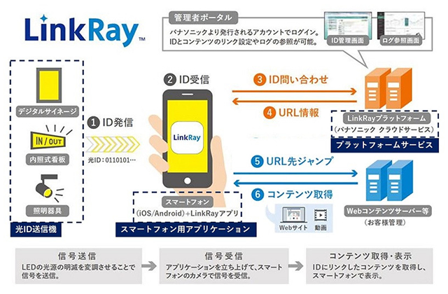 Linkray