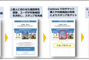 MaaSアプリ「WESTER」「setowa」と個客選択型スタンプラリー
